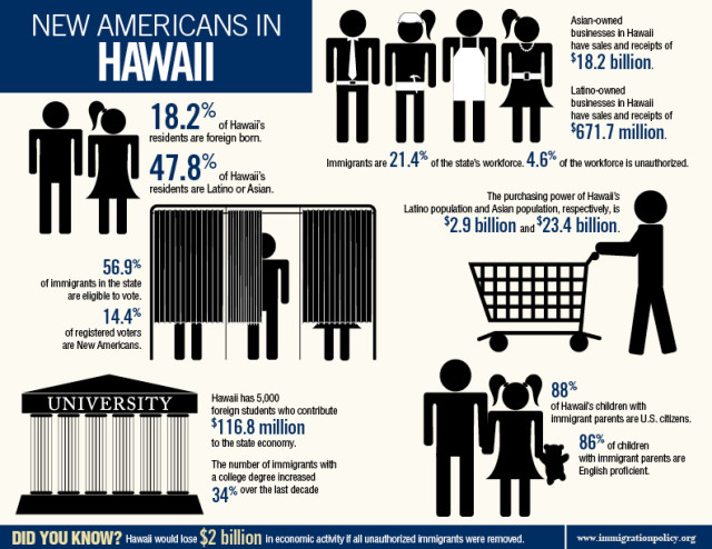 Hawaii