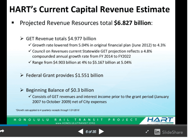 The line by line numbers in this HART presentation don't quite add up to the top-line revenue estimate.