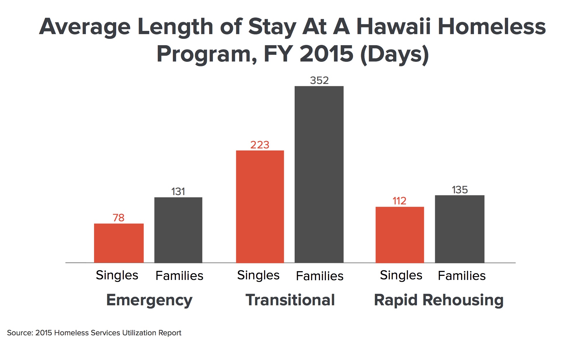 homeless programs that are struggling to keep afloat homeless programs that are struggling to keep afloat